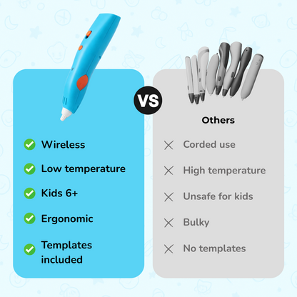 Formini™ 3D Drawing Pen for Kids